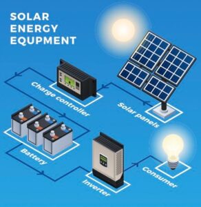 Çorum'da Güneş Enerjisi Sistemleri - ElektraTech Mühendislik